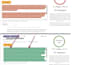 proofread ai content, humanize ai content and edit ai blogs